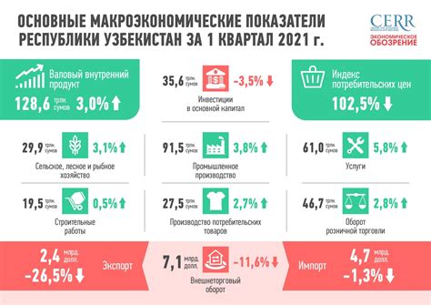 в налогах основные макроэкономические индикаторы в казахстане